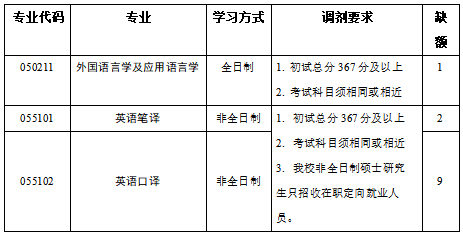 三三三