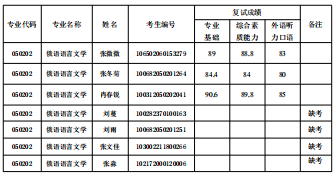 俄语