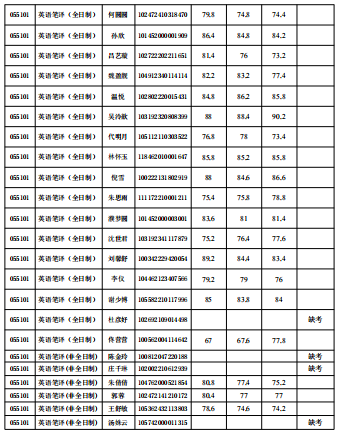 笔译3