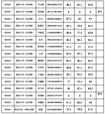 口译2