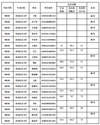 英语1