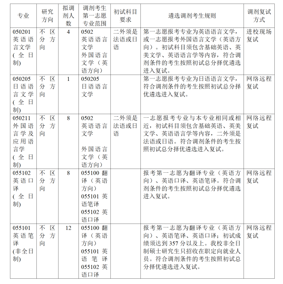 26年外院研招调剂公告_01.png